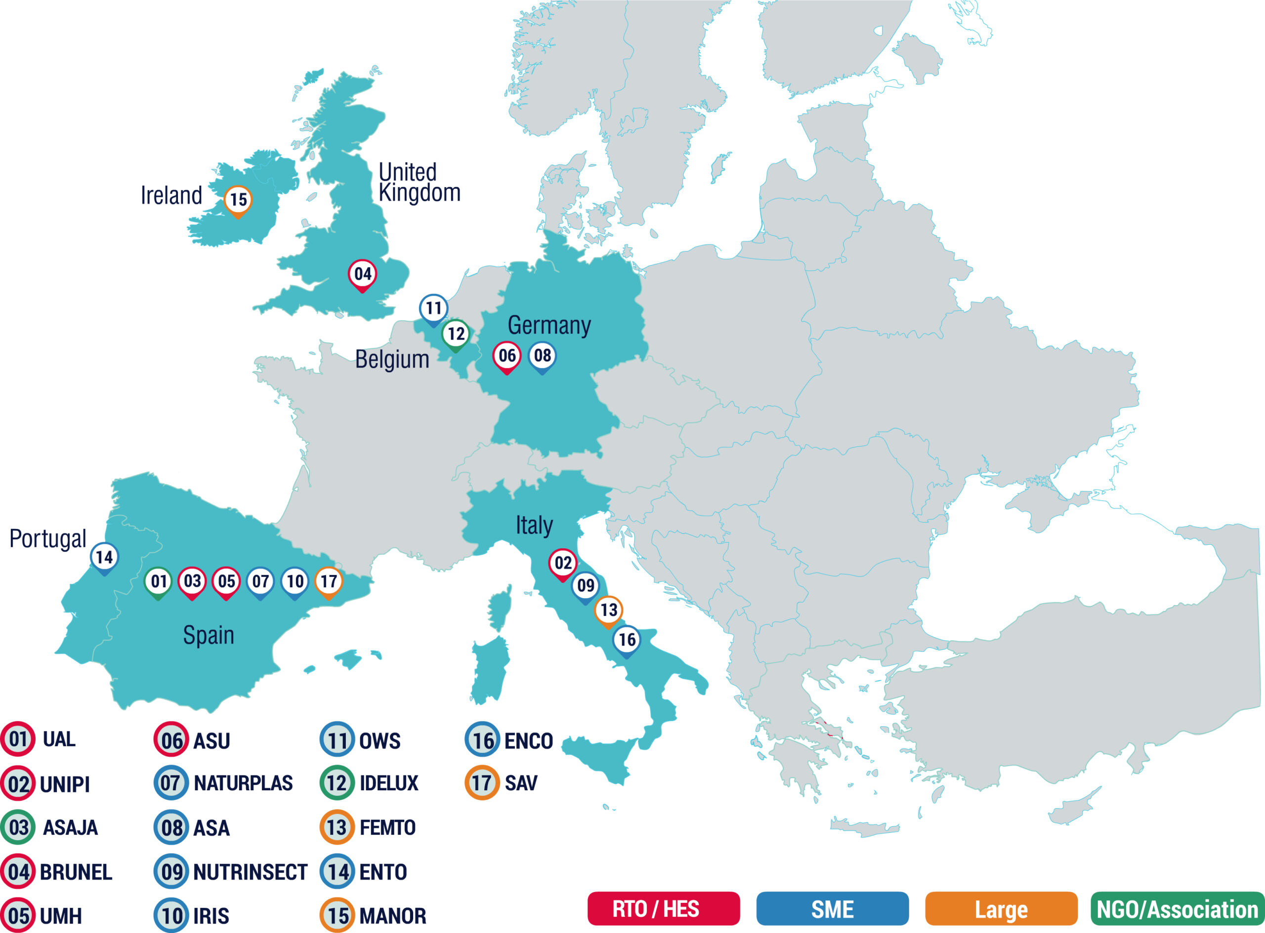 Recover partner map 