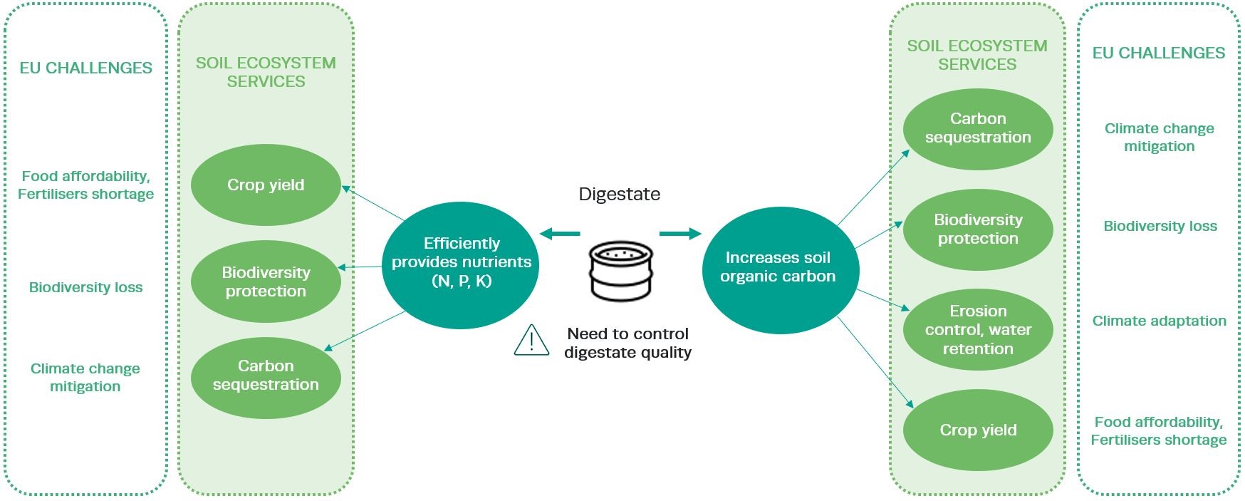Digestate Application EU Soil Monitoring Law proposal and digestate - Biorefine Cluster Europe