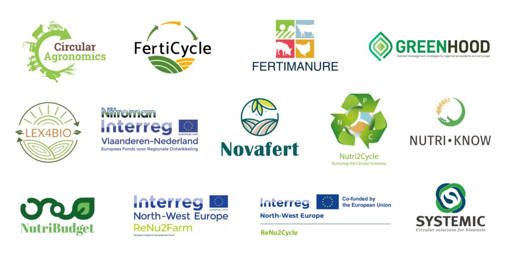 EU projects supporting the implementation of RENURE